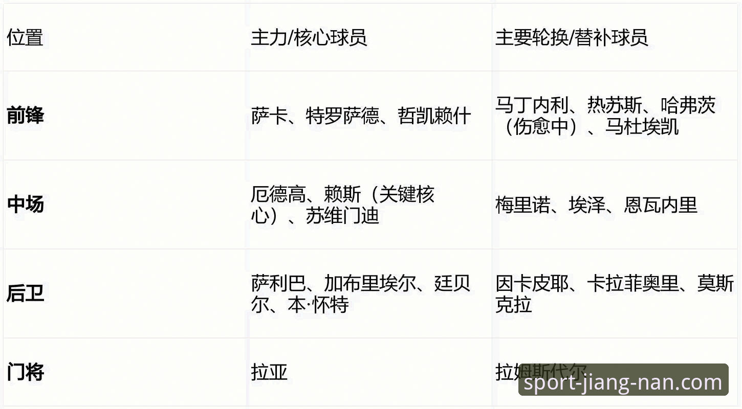 英超锋线新势力崛起！哲凯赖什20球里程碑 江南体育平台见证阿森纳新核诞生